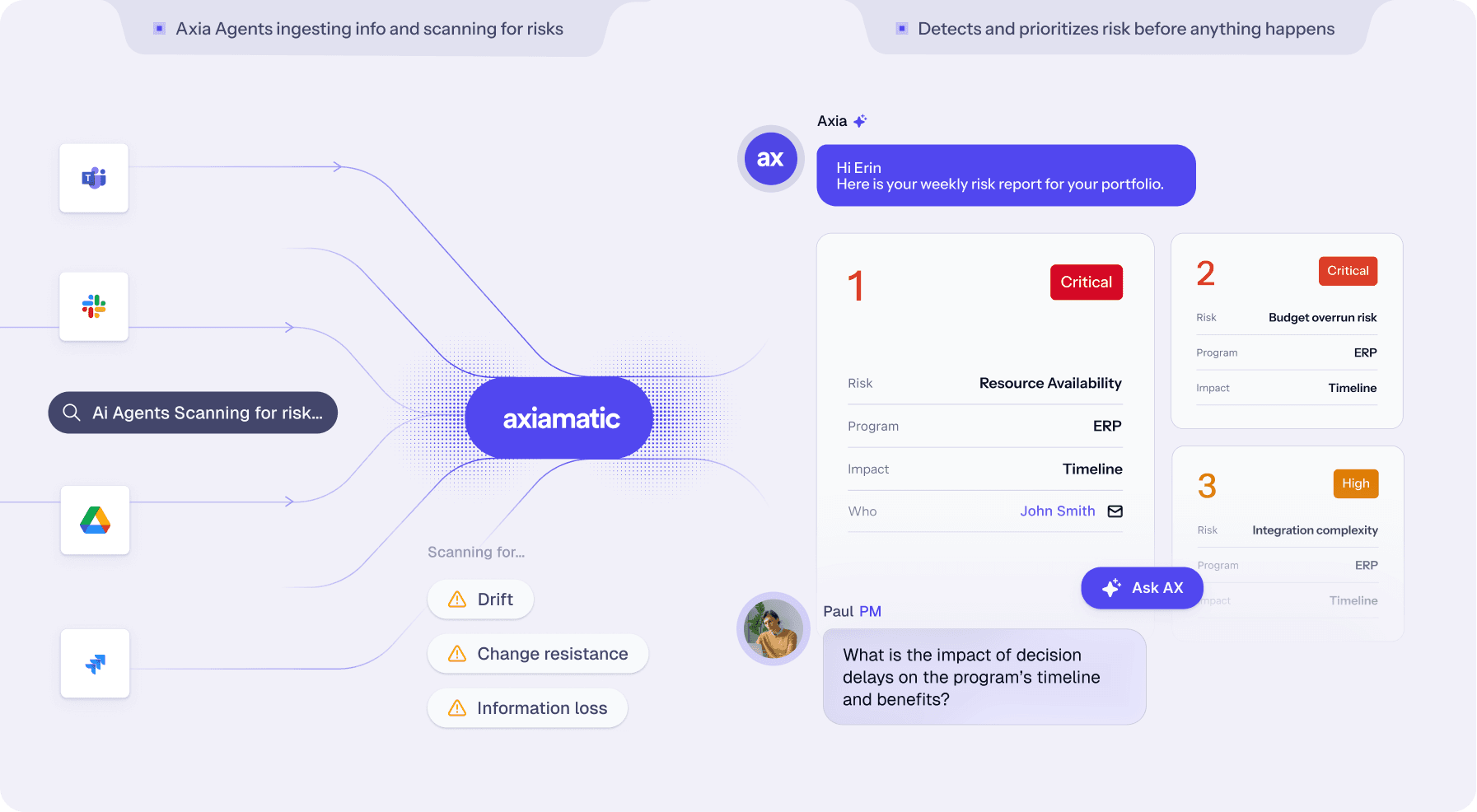 Axiamatic AI Agents analyzing risks and detecting potential problems. AI, risk management, ERP. Risk reports.